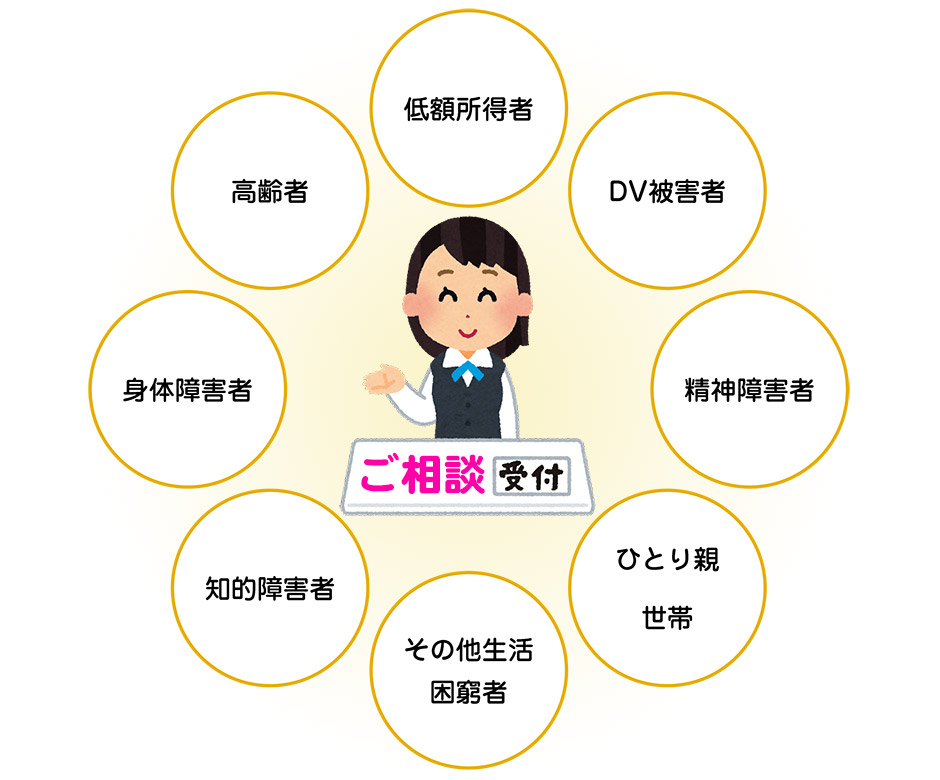 株式会社エステートケア沼津